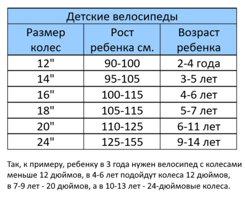 Велосипед 18" GTX (MotoLand) PONY (рама 8.3") (000090) (желтый) фото 2